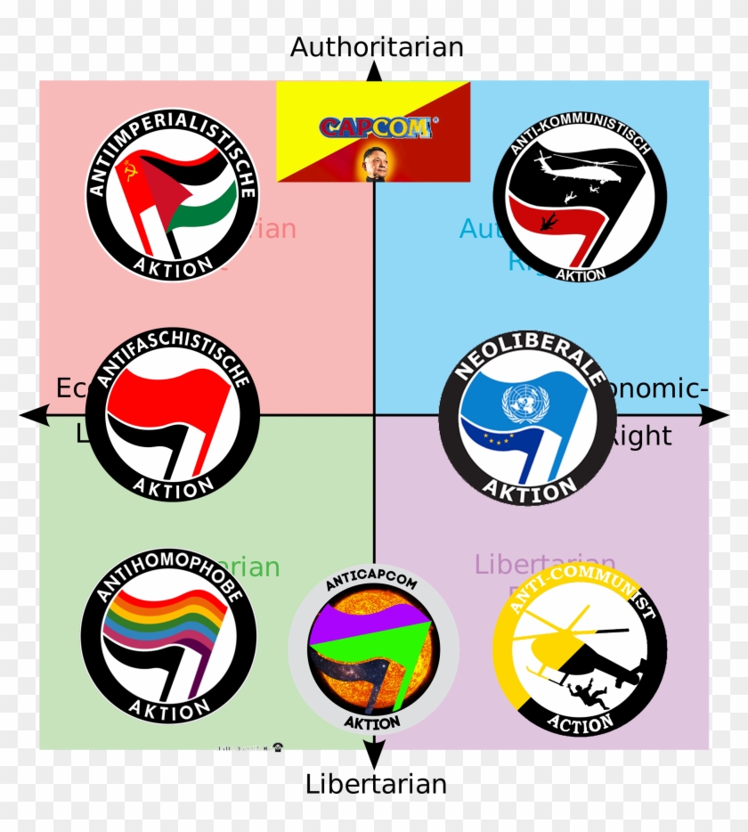 Aktion (i - Political Compass Memes #1592440