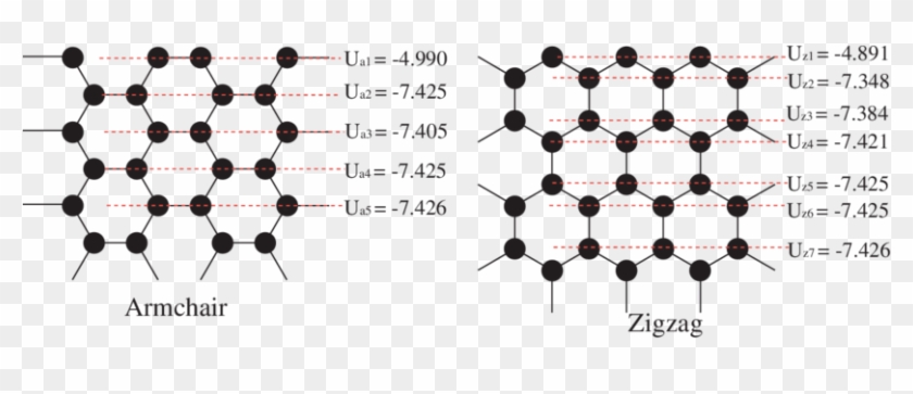Variation Of Potential Energy Of Atoms With Distance - 2d Correlation Map Reaction Kinetic #1593466