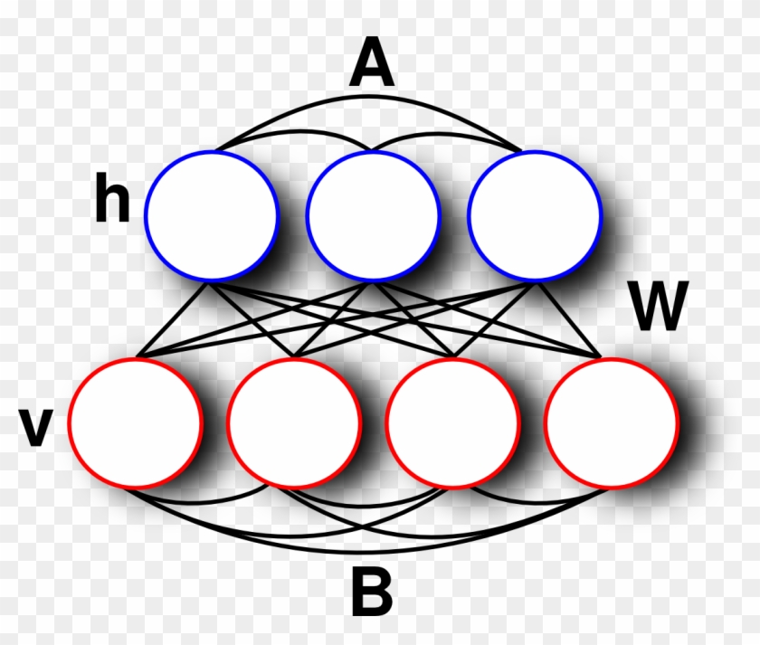 Graphical Model Of The Boltzmann Machine Model - Boltzmann Machine #1593981