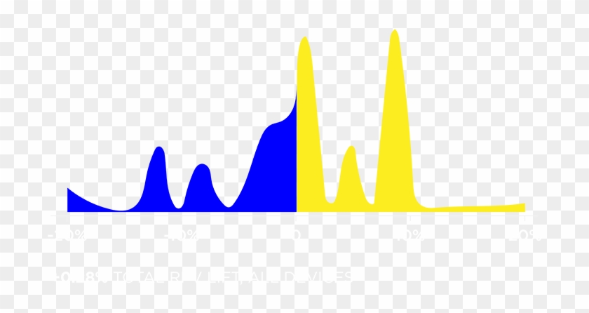 Results Distribution - Results Distribution #1597425