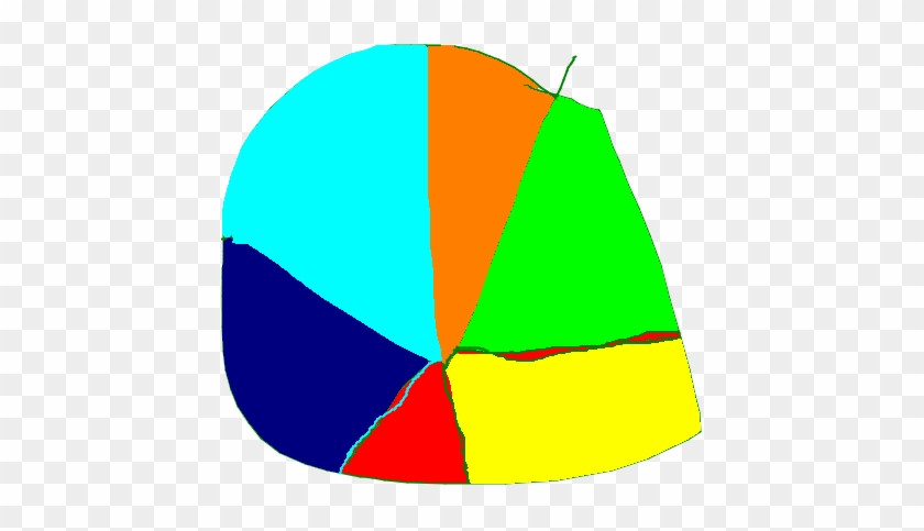 Pie Chart - Pie Chart #1599127