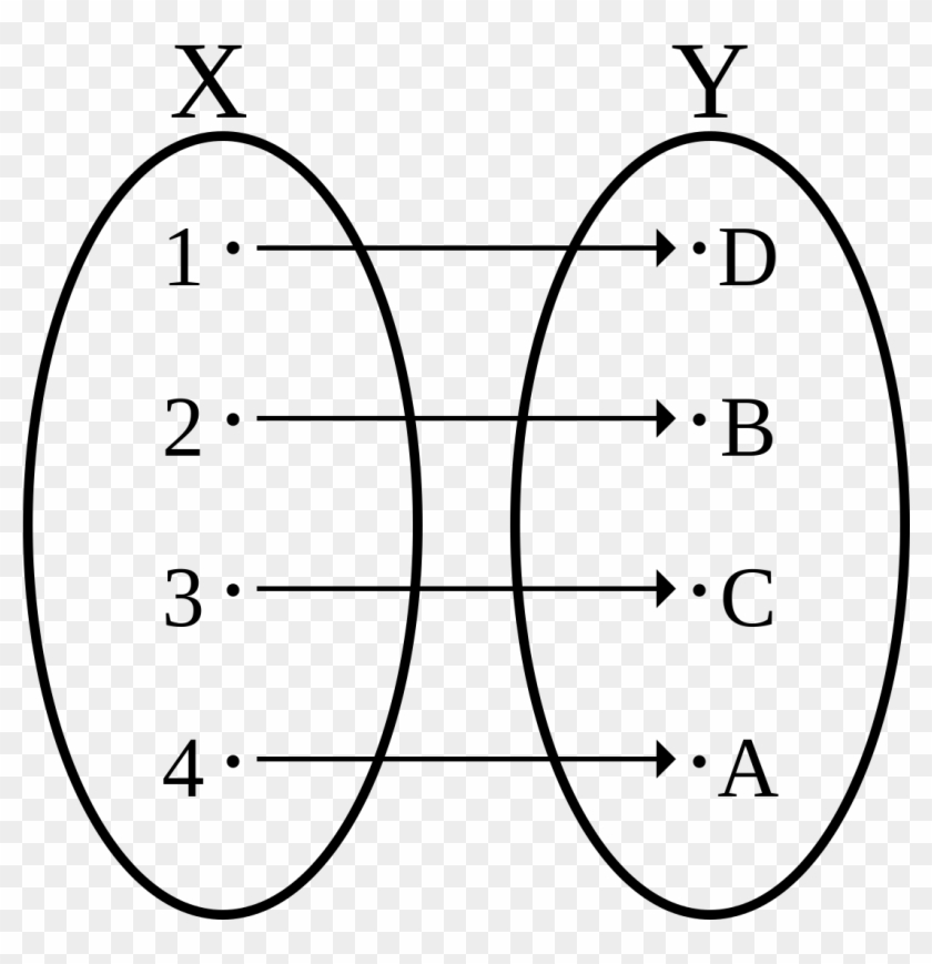 Determine If Something Is A Function #249789