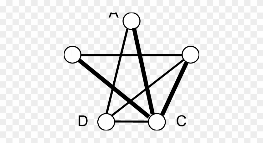 Evolution Of The Governance Structure - Line Art #1604711