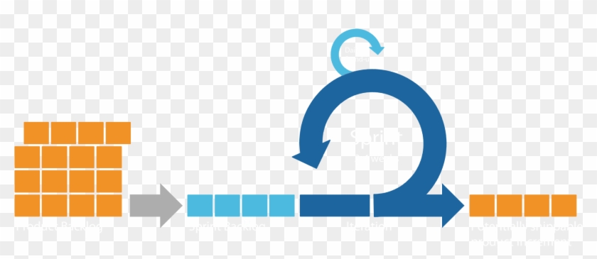 In Agile Methodologies, Leadership Encourages Teamwork, - Agile Sprint #1606775