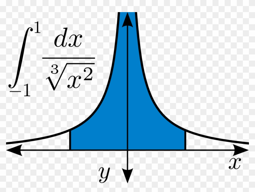 Imagenes De Calculo Integral #1608316