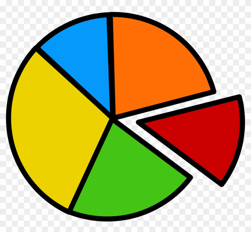 Online Uw Grafiek Maken - Pie Chart Clipart #1613993