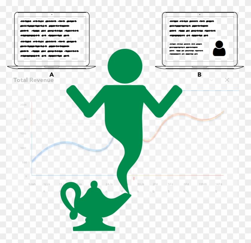 Expert A/b Test Development - Expert A/b Test Development #1615173