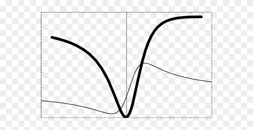 Differential Conductance At R = 0, As A Function Of - Line Art #1616114