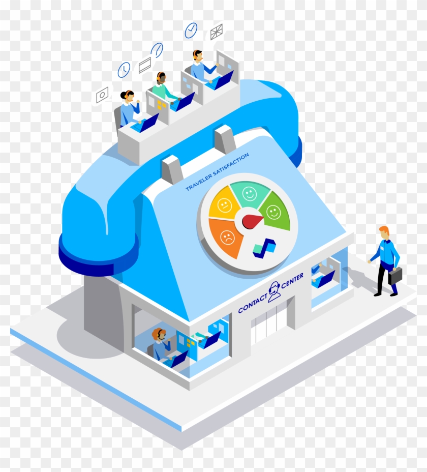 What Is Customer Service - What Is Customer Service #1617428