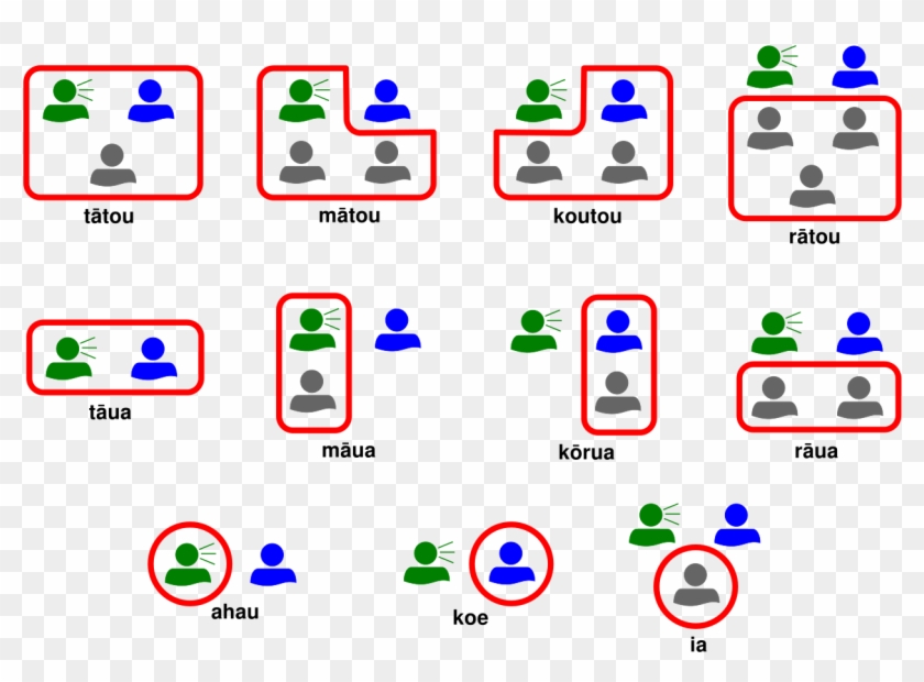 Pronouns In New Zealand Te Reo Māori - Maua Taua Raua #1617578
