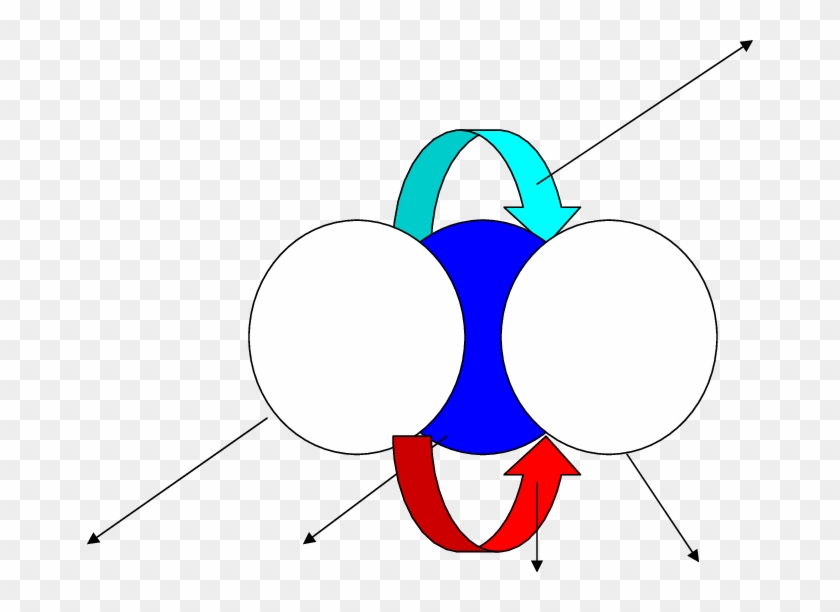 Mutual Adjustment In The Collaborative Process - Mutual Adjustment In The Collaborative Process #1619246