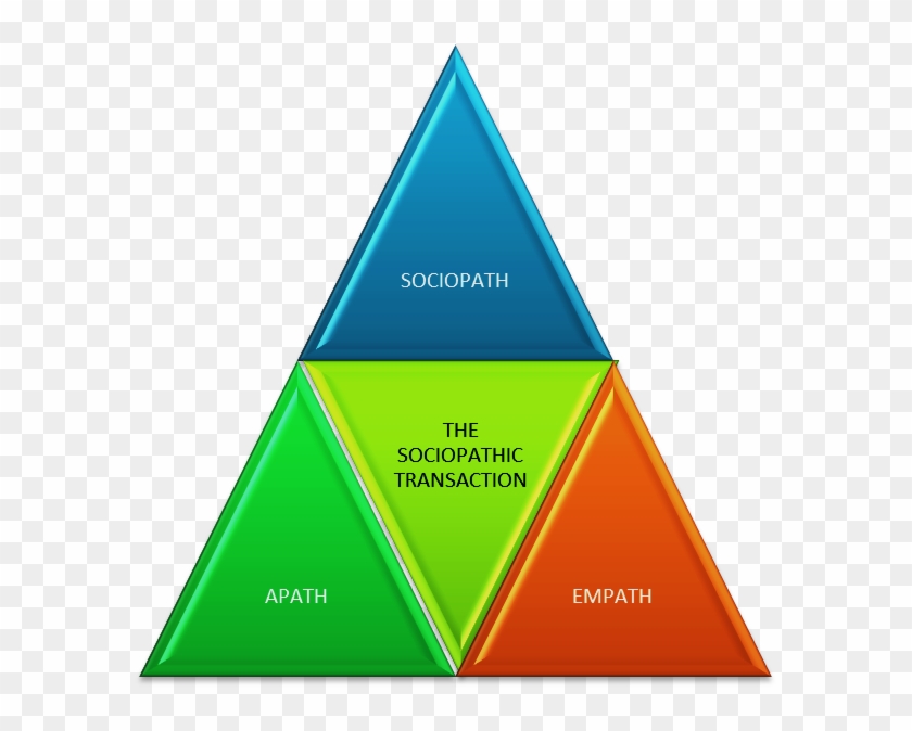 Sociopaths Draw In Apaths By Various Means - Empath Sociopath #1621055