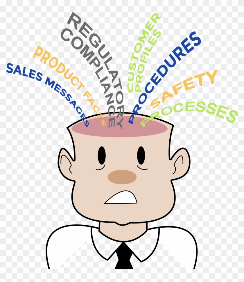 Remembering In Corporate Learning - Remembering And Forgetting #1622664