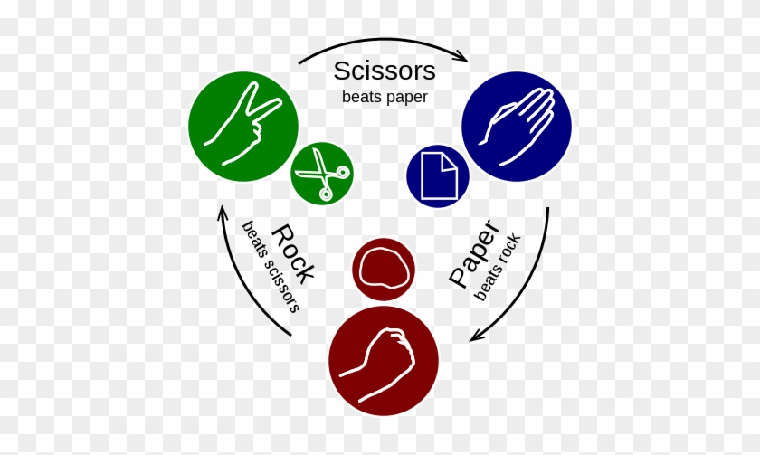 Rock Paper Scissors And Tic Tac Toe - Rock Paper Scissors Visual #1626785