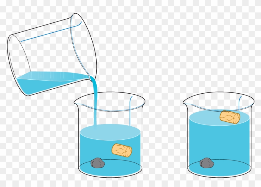 Centrifugal Separators And Milk Standardization Dairy - Sedimentation And Flotation Diagram #253938