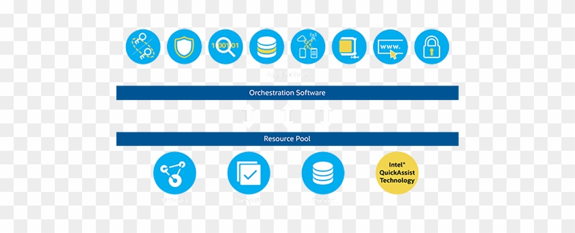 Intel Security Assist - Intel Quickassist Technology #1631581