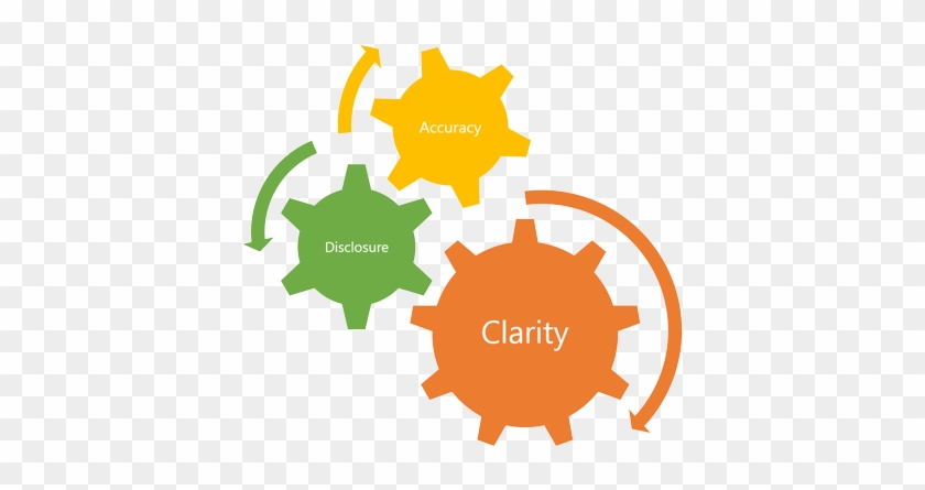 Transparency Openreporting Financial Reporting - Cost Time Quality #1634438