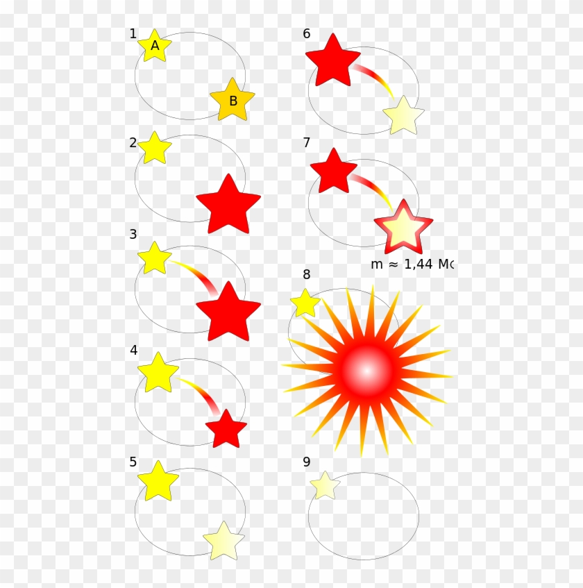 This Image Rendered As Png In Other Widths - Type Ia Supernova Creation #1635398