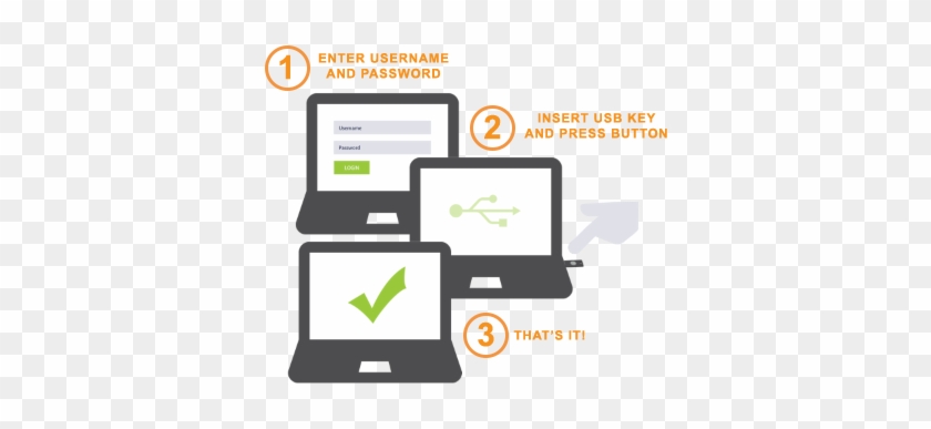 U2f Workflow - Usb Stick Icon #1640040