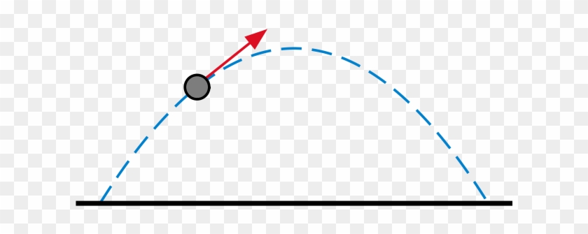 When Thinking Of Developing A Career Trajectory, We - Parabolic Path Of Ball #1641124