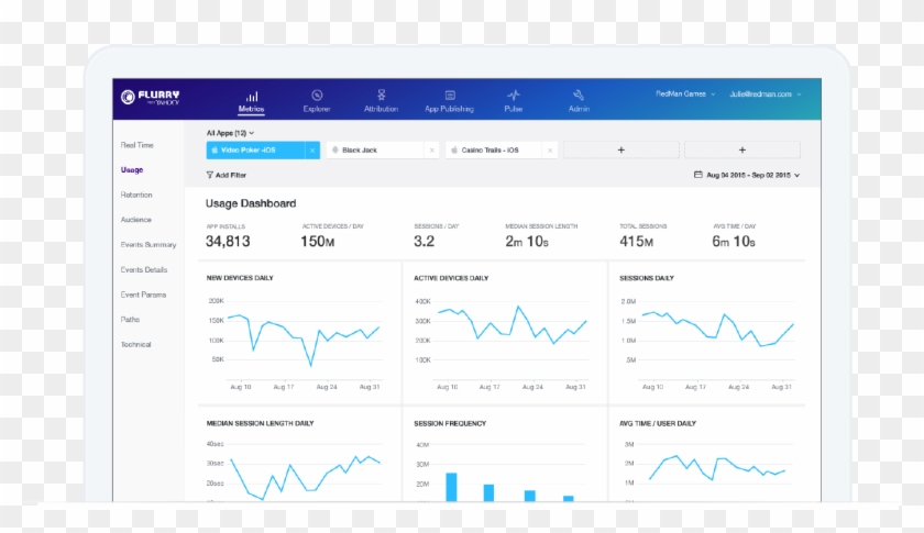 Flurry Analytics Developer Network - Screenshot #1641271