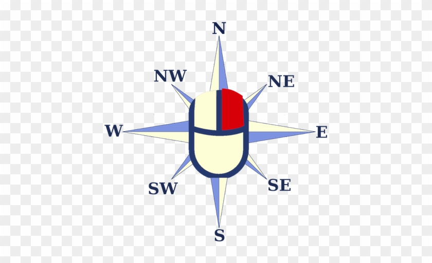 To Use Eight Mouse Gestures, Hold The Right Mouse Button, - North South East West #1641779