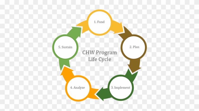 Interested In Our Consulting Services Get In Touch - Circular 5 Arrows Vector #1641985