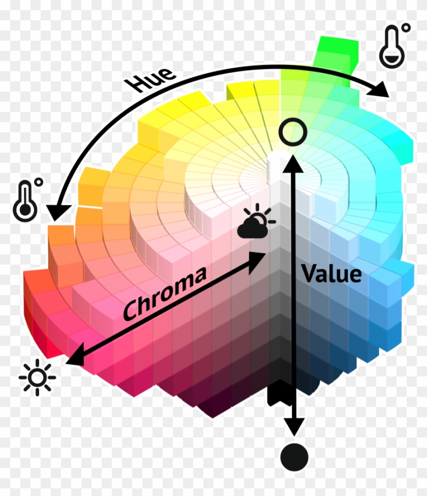 Maya Progress Report - Hue Value And Chroma #1644039