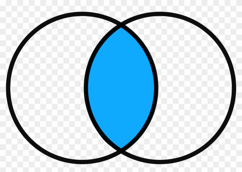 Image Result For Venn Diagram Clip Art - Intersection De Deux Ensembles #1645960