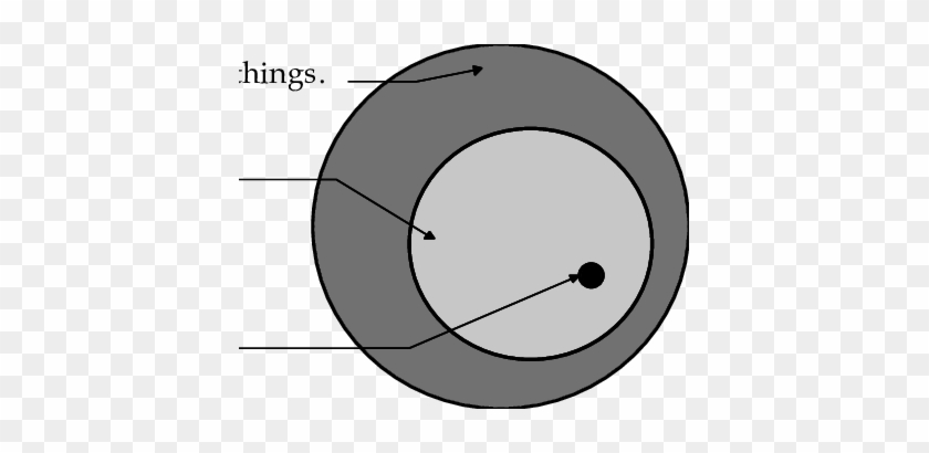 A Diagrammatic Equivalent Of Syllogism - West Allotment Celtic F.c. #1647948