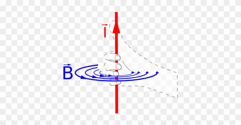 The Other Version Is That If You Have Two Out Of The - Right Hand Rule #1650171