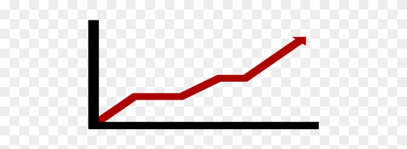 Biffa Achieve Yoy Growth In Ctr And Conversions - Chart Increase #1650269
