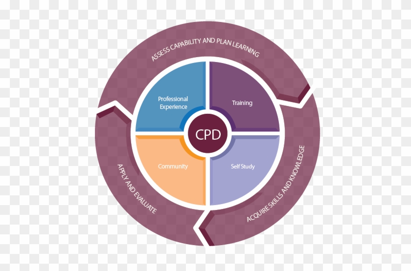 Cpd Courses Galvanizing Galco Hot Dip Galvanizing Dublin - Continuous Professional Development Plan #1650460