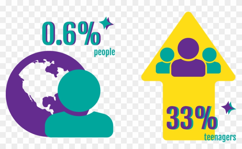 6% And 33% Statistic Graphic - 6% And 33% Statistic Graphic #1653855