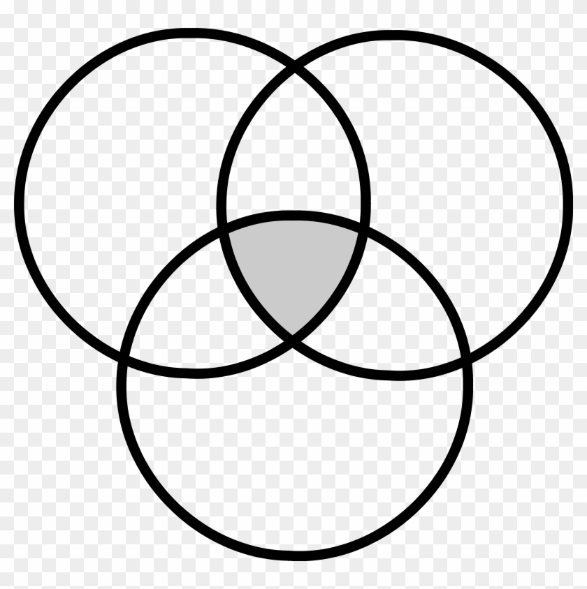 Iceberg Clipart Free - 3 Circle Venn Diagram #254937