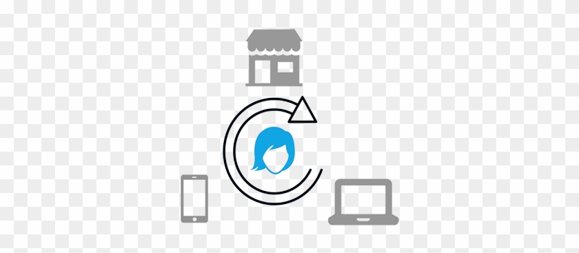 Price For Shoppers Whenever, Wherever - Circle #1656792