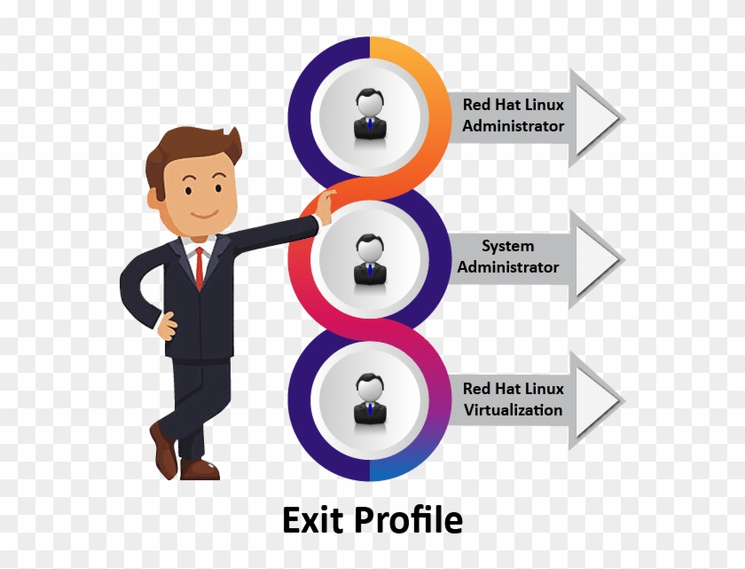Redhat System Administration Aptech - Entrepreneur Clipart #1656916