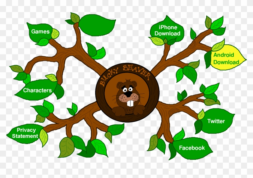 Bucky Beaver Game Website - Cartoon #1659100