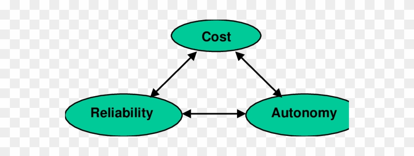 Uav System Development Triad - Web Usability #1661403