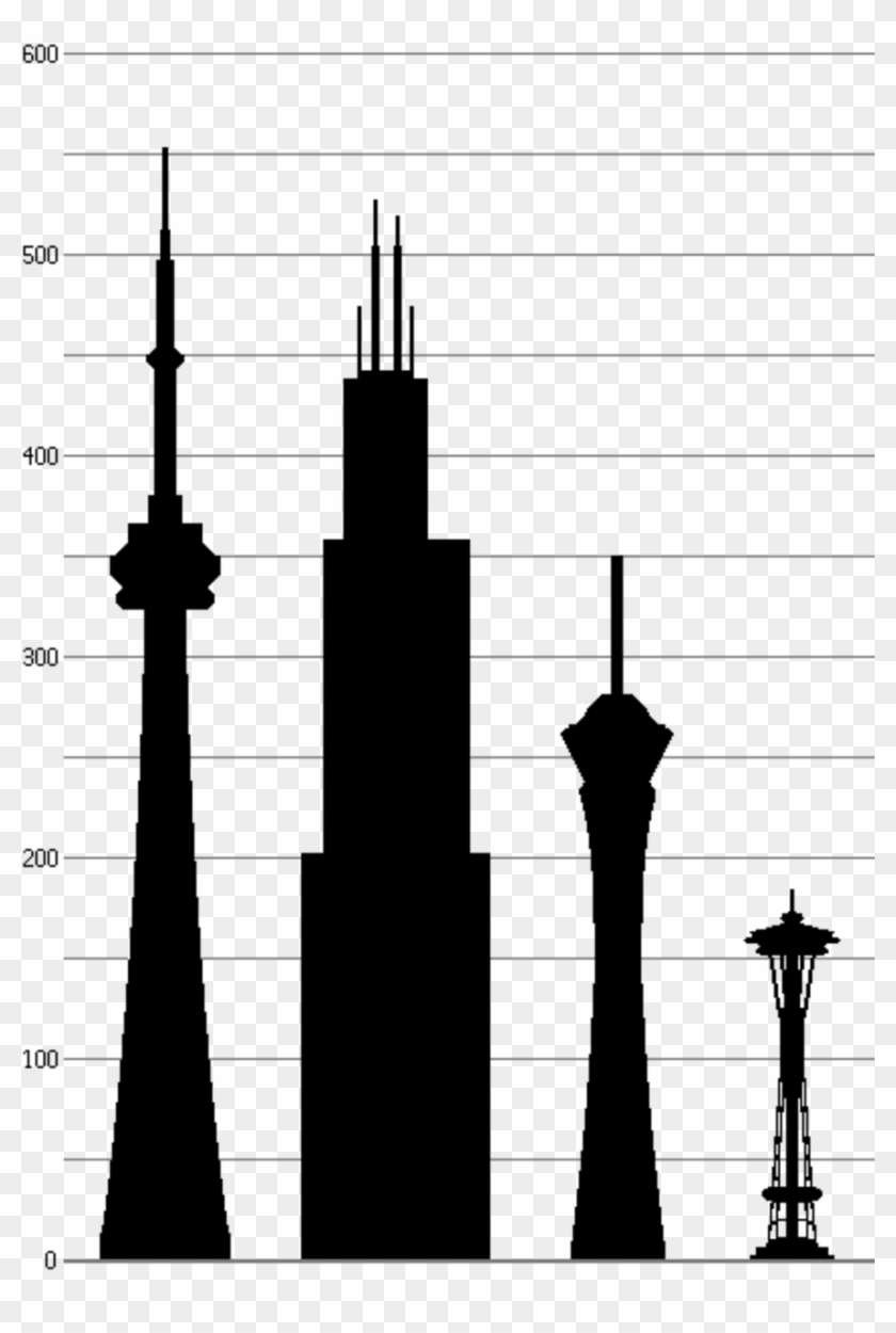 Cn Tower Willis Tower #1665448
