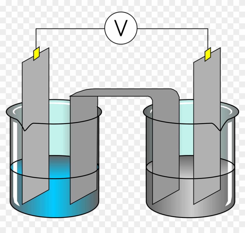 The Strength Of The Current Is Usually Measured In - Physical Experiments Clip Art #1669285