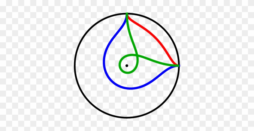 The Poincare Disk Showing A Geodesic And Its Kinematic - Circle #1676138