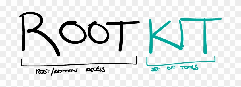Then There Is A Rootkit That Is Slightly Opposite To - Then There Is A Rootkit That Is Slightly Opposite To #1679703
