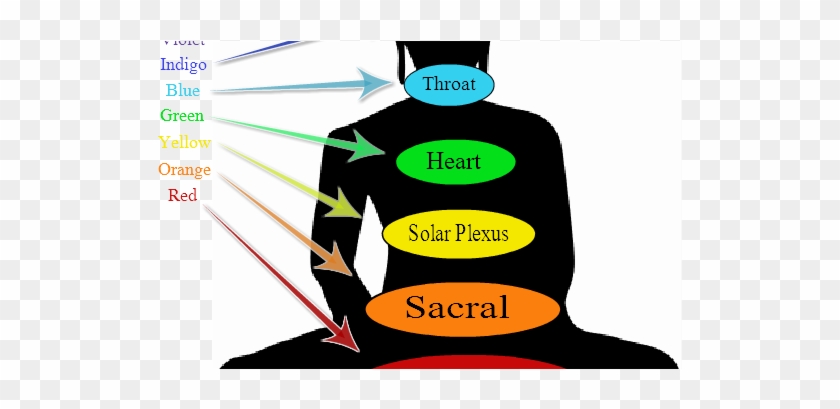 How Can Someone Improve Intuition And / Or Psychic - Quantum Healing Codes #1680698