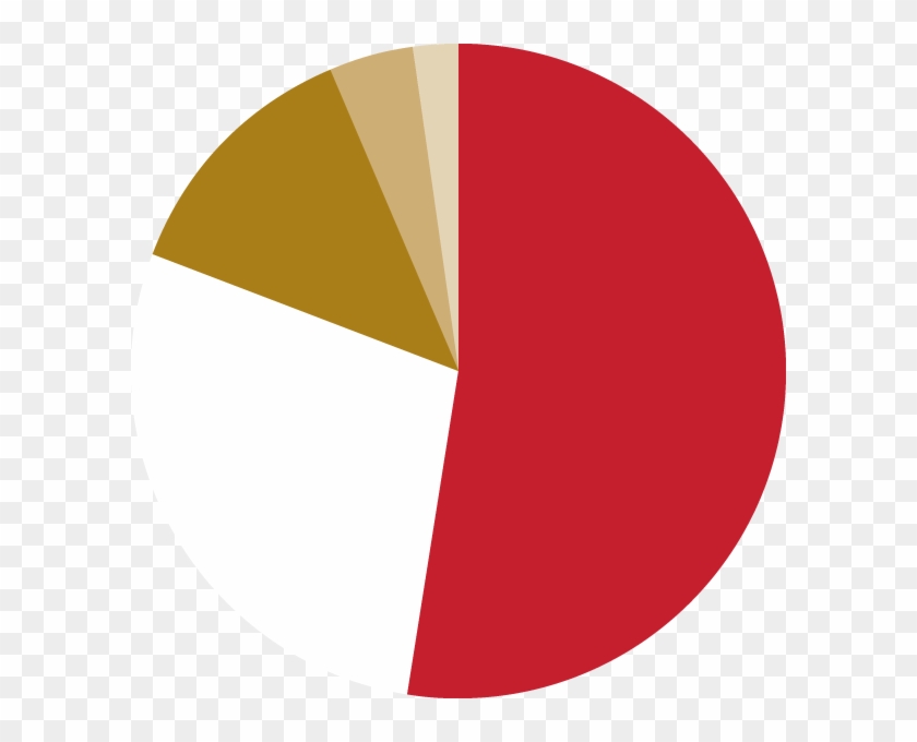 Pie Chart - Pie Chart #1689425