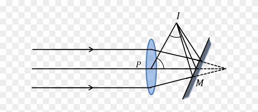 A Beam Of Light Passes Through A Convex Lens And A - Diagram #1689709