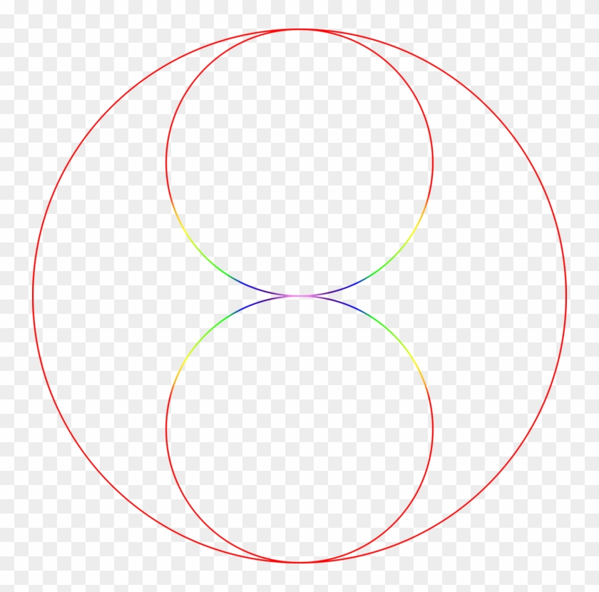 Circle Point Shape Angle Area - Tipo De Circunferencia Excentricas #1701038