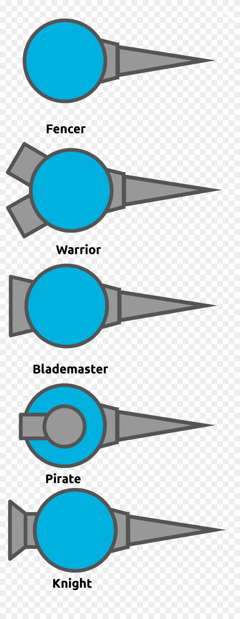 Discussion To Really Shake Things Up, The Dev Should - Circle #1703984
