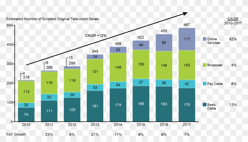 In This Bar Chart Example, You Can See That The Online - Waste Management In Blacktown Graphs #1704224