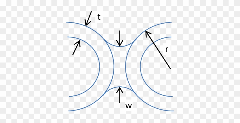 Drawing Of The Meaning Of Each Of The Variables Used - Diagram #1706738